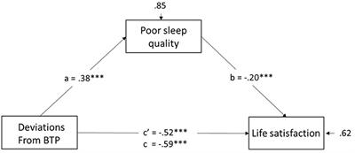 A Time to Sleep Well and Be Contented: Time Perspective, Sleep Quality, and Life Satisfaction